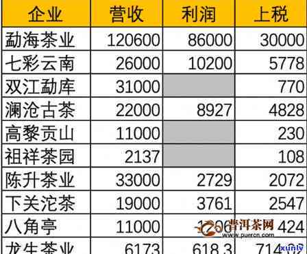 云南上市茶叶，揭示云南茶企实力：盘点上市茶叶