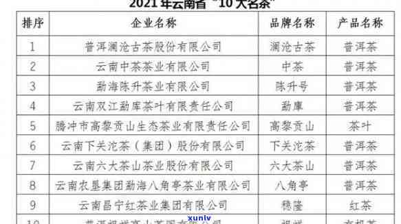 云南省推进茶企上市-云南省推进茶企上市的措