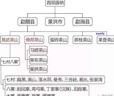 云南茶产地分布介绍图大全