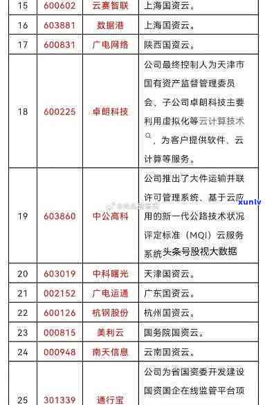 云南云股份：官网、国企身份全解析