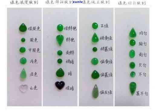 翡翠的绿色卡：对照表与收藏价值解析