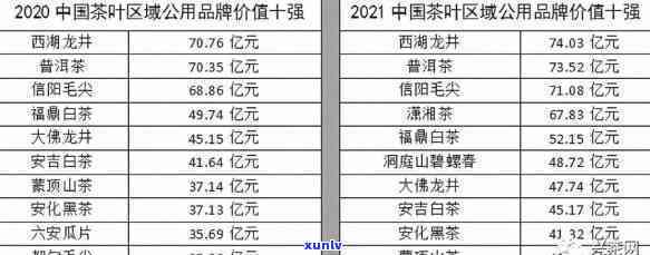 云南春尖茶市场情况如何？最新分析报告揭晓！