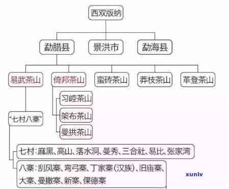 云南潽洱茶分布情况-云南潽洱茶厂