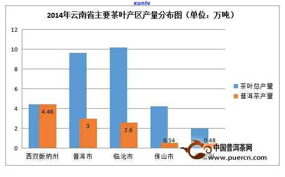 云南潽洱茶分布情况-云南潽洱茶厂