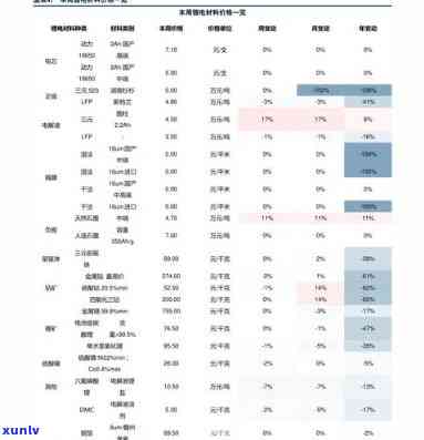 云南一品堂茶价格表，云南一品堂茶叶价格全览