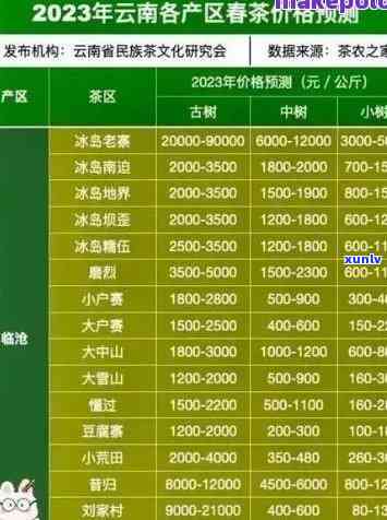 云南大树茶饼价格全解析：最新行情、对比及购买指南