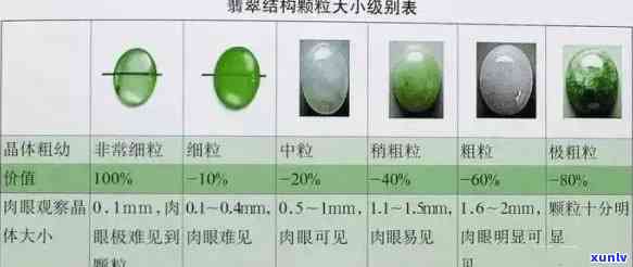 会卡翡翠等级划分标准及识别 *** 全解析