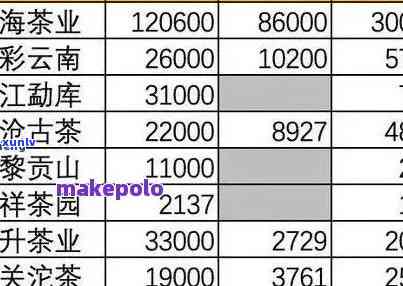 古树茶化石价格查询-古树茶化石价格查询表