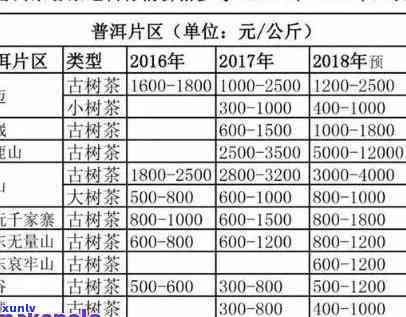 勐库章外古树茶价格-勐库章外古树茶价格多少