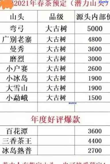 勐海曼糯古树茶价格查询，【2023最新】勐海曼糯古树茶价格表，附购买建议！