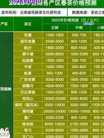 勐海曼糯古树茶价格查询，【2023最新】勐海曼糯古树茶价格表，附购买建议！