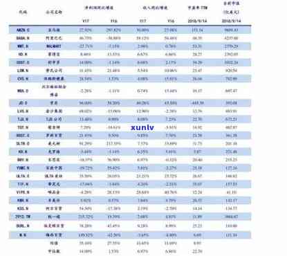 最新！雨林竹君茶叶价格表及图片全览