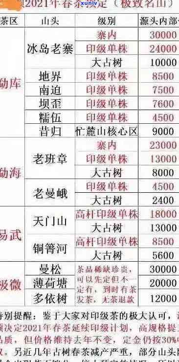 2021年景迈古树茶价格表：详细解析每种茶的价格与价值