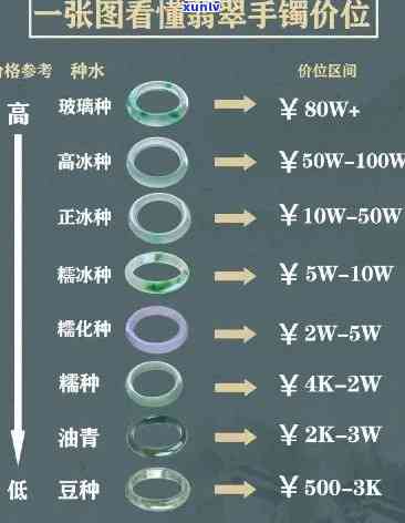 余姚翡翠价格表，最新！余姚翡翠价格表一览，让您轻松掌握市场行情