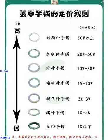 余姚翡翠价格表，最新！余姚翡翠价格表一览，让您轻松掌握市场行情