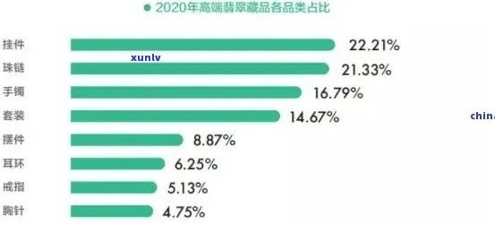 全球翡翠销量排行榜：揭示市场份额与销售趋势