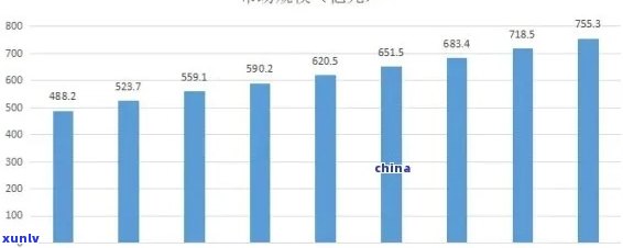 全球翡翠销量排行榜：揭示市场份额与销售趋势