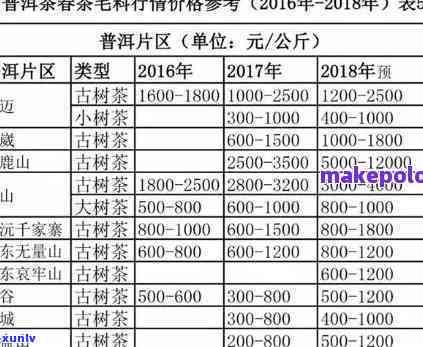 雨林古树茶白茶价格-雨林古树茶白茶价格表