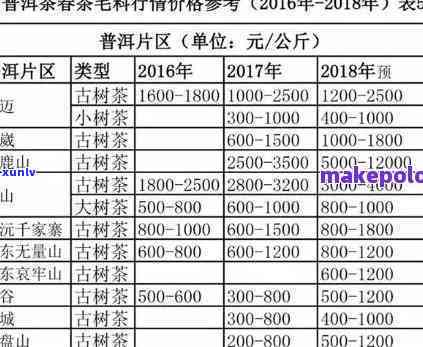 雨林古树茶白茶价格-雨林古树茶白茶价格表