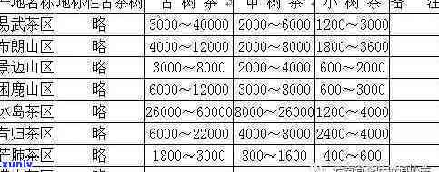 云南佤山古树茶价格表，云南佤山古树茶价格一览表