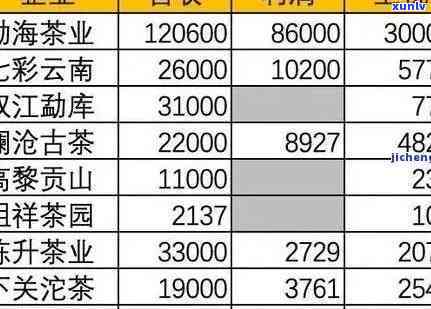 云南雨林古树茶价格表，探索云南雨林古树茶的珍贵价值：一份详细的价格表