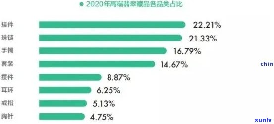 全球翡翠产量，揭秘全球翡翠产量：探析其来源与市场趋势