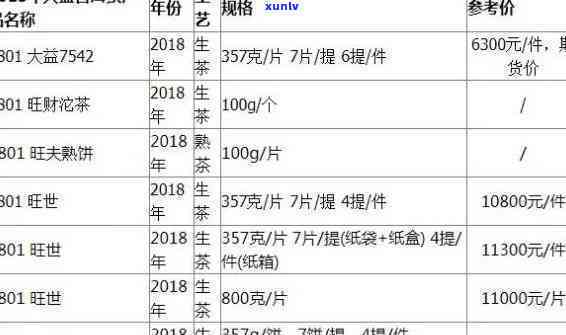 碧安大山古树茶价格表：最新款式及图片一览