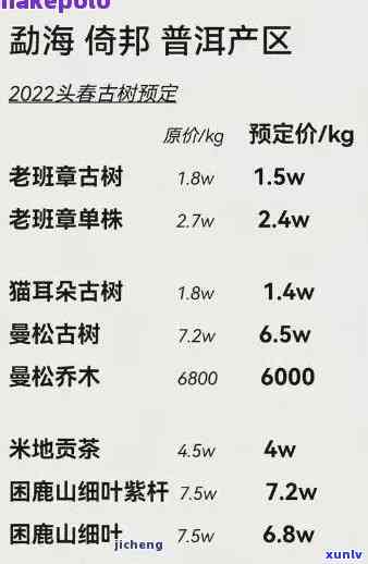 碧安大山古树茶价格表：最新款式及图片一览