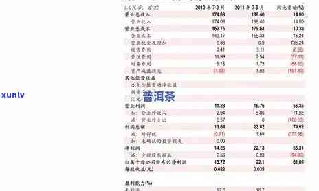 坝气山古树茶价格表，坝气山古树茶价格一览表