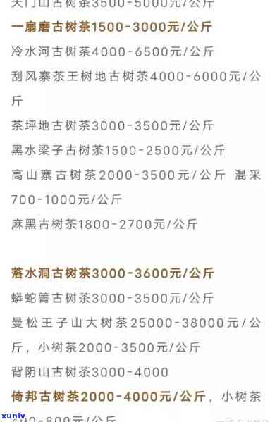 2021年景迈古树茶价格表，揭晓2021年景迈古树茶市场价格表，品味大自然的馈赠！