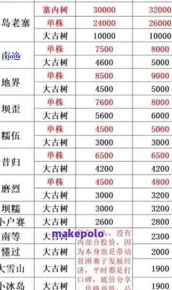 2021帕沙古树茶价格，最新报价：2021年帕沙古树茶价格全面解析