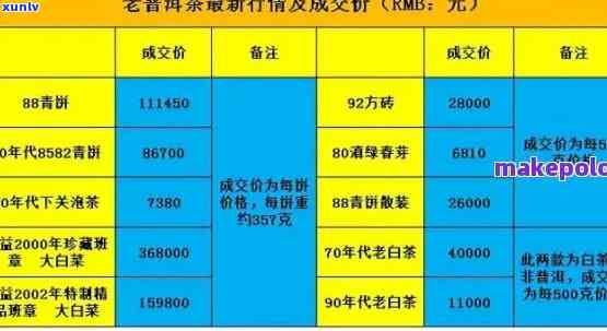 皇田老寨古树茶价格表，探究皇田老寨古树茶的价格走势与市场行情