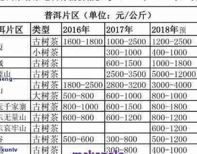 勐古树茶多少钱一斤，探寻古老韵味：勐古树茶价格全解析