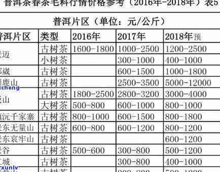 勐古树茶茶饼价格-勐古树茶茶饼价格表