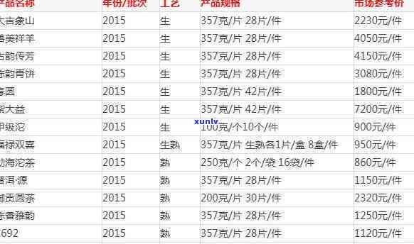 大益古树茶最新价格-大益古树茶最新价格表