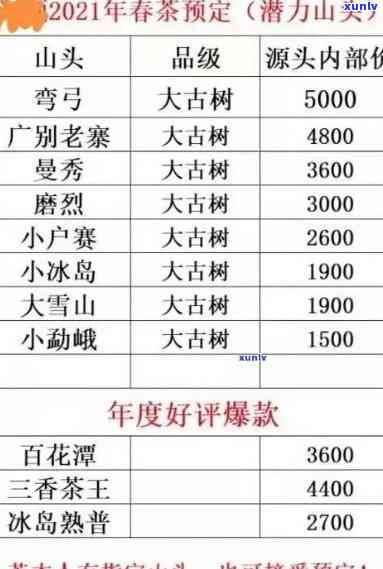 刮风寨古树茶价格表2022-2023及历年变化趋势