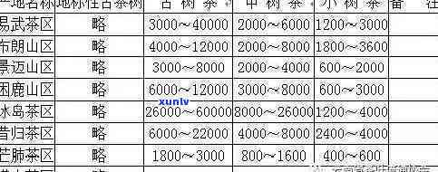 云南文山古树茶价格查询及官网信息一览