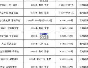 凤庆小湾古树茶价格查询：官网表一览