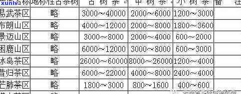 凤庆小湾古树茶价格查询：官网表一览