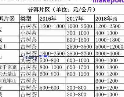 邦威茶价格全解：瓶装、斤装各多少钱？