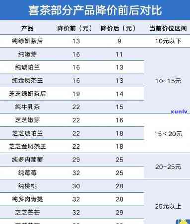 邦威茶2018价格，最新报价：邦威茶2018年市场价格分析