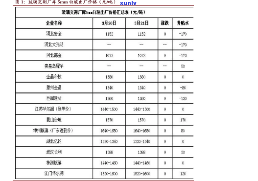 邦威茶2018价格，最新报价：邦威茶2018年市场价格分析