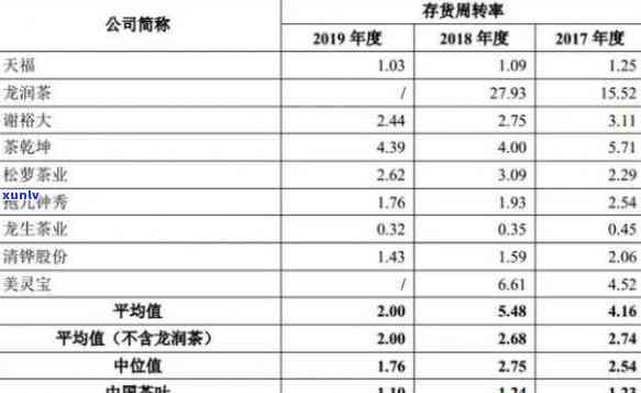 邦威茶2018价格，最新报价：邦威茶2018年市场价格分析