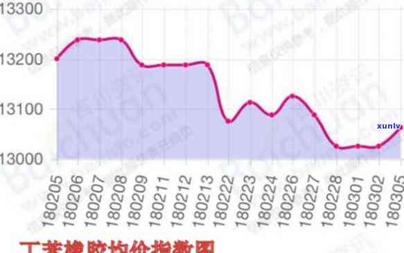 邦威茶2018价格，最新报价：邦威茶2018年市场价格分析