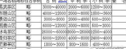 台州秘境古树茶价格-台州秘境古树茶价格表