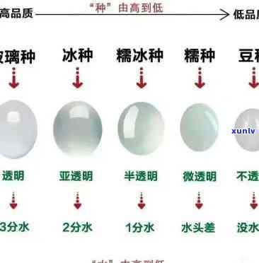 翡翠冰种等级划分：从高到低，3万元属于哪个等级？