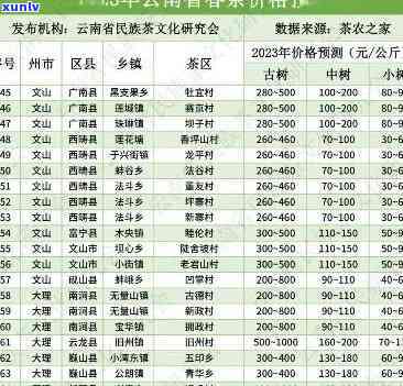 刮风寨古树茶价格表-刮风寨古树茶价格表2023