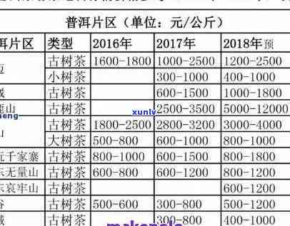 翡翠隔片款式大全：挑选与搭配指南，解答所有关于翡翠隔片的问题