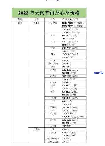 忙肺古树茶价格变迁：2019-2023年全面对比分析