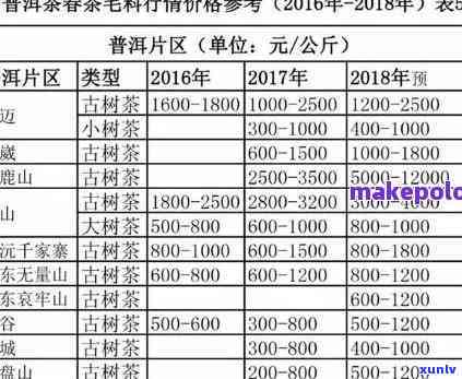 全集：雨林古树茶价格表及图片一览